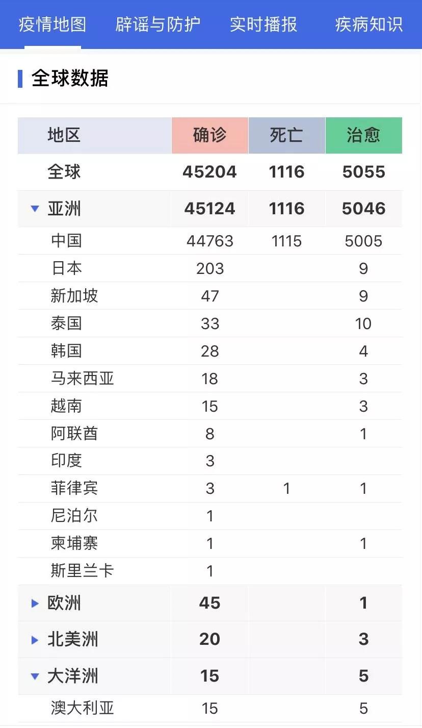 丁香疫情最新動態(tài)，進展深度解析