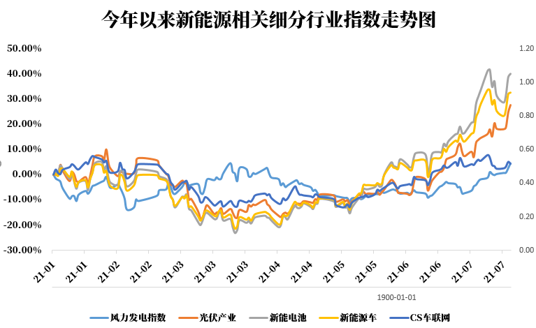 新能源股票最新動態(tài)，行業(yè)趨勢、前景展望與最新發(fā)展分析