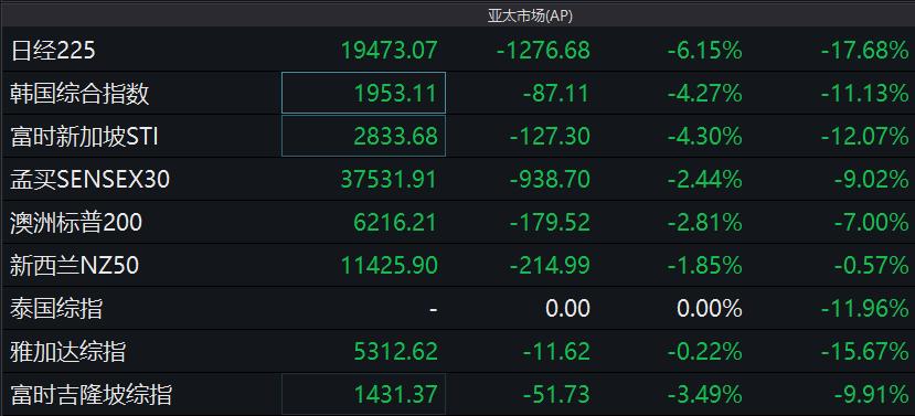 全球石油期貨市場(chǎng)最新動(dòng)態(tài)，市場(chǎng)風(fēng)向標(biāo)與最新資訊速遞
