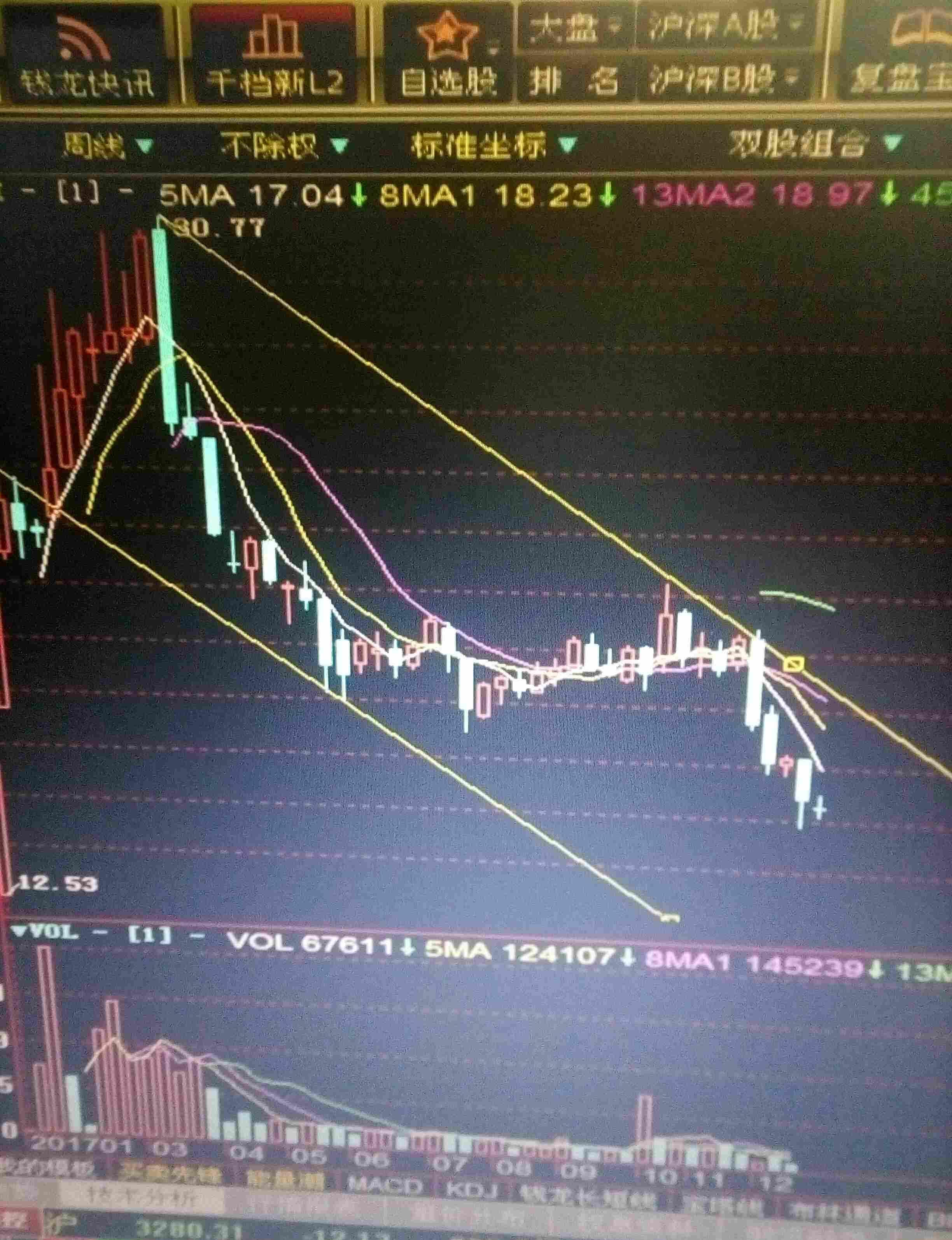 常熟汽飾股票行情詳解，如何分析與投資策略