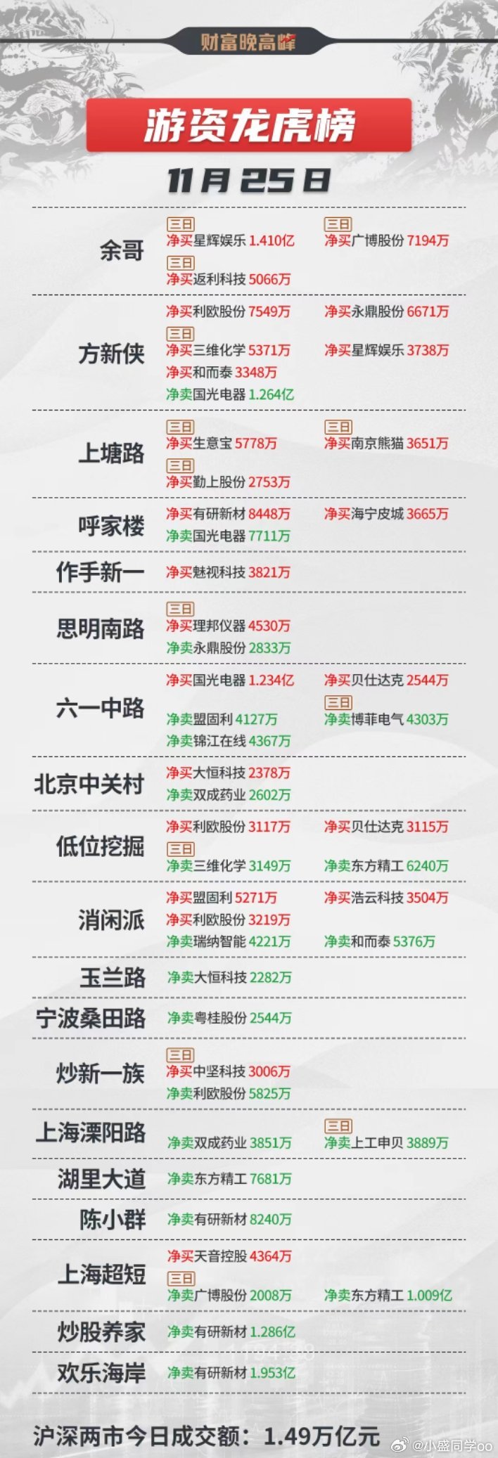 股票的龍虎榜,股票的龍虎榜，揭秘中國(guó)股市風(fēng)云榜的秘密