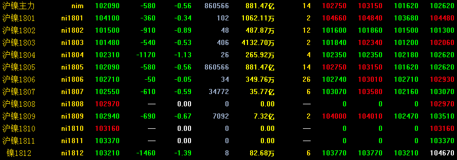 倫敦鎳期貨今日行情詳解及市場走勢分析技巧