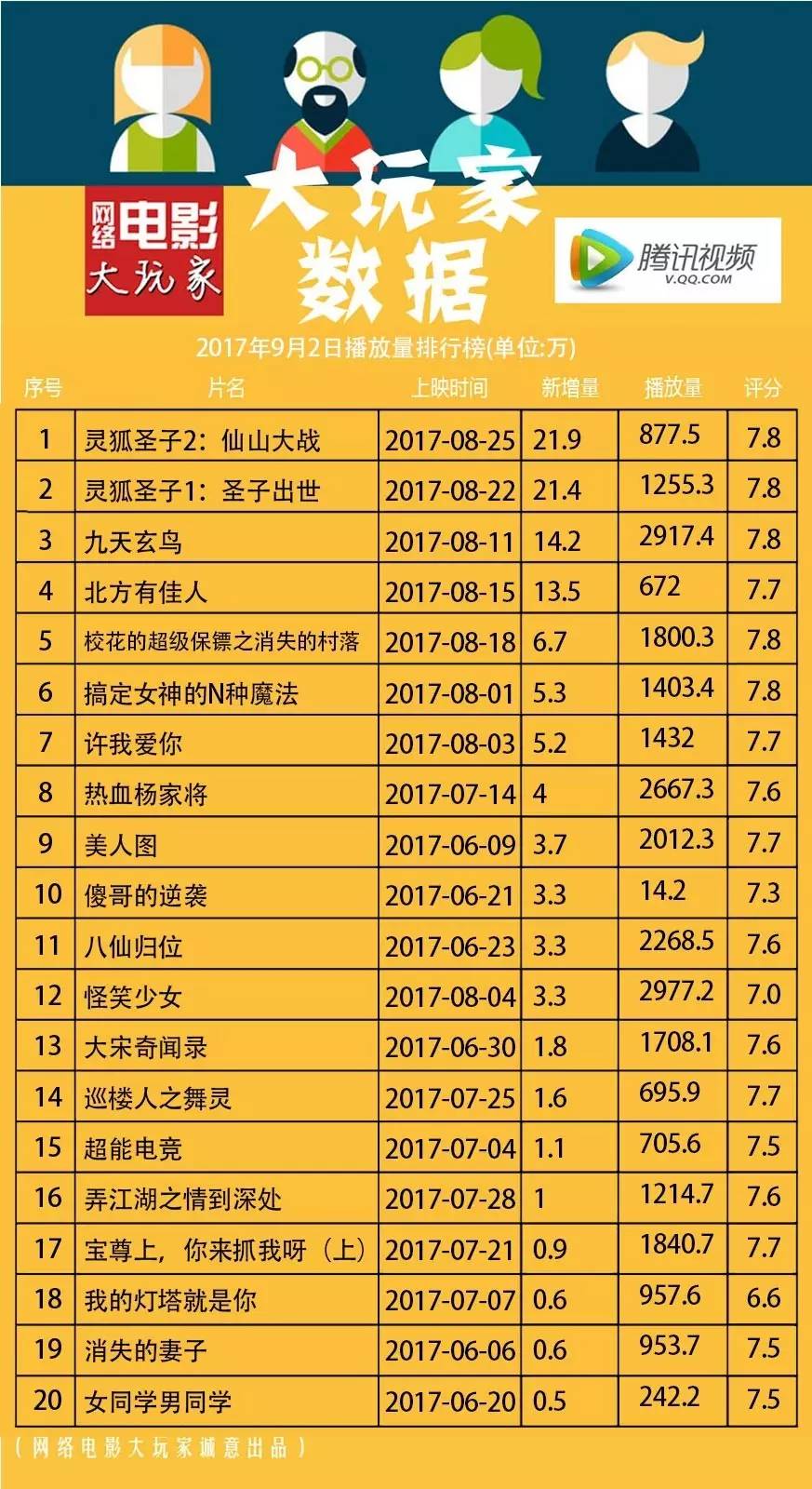 最新網絡播放量排行榜，影視與音樂的熱度風暴來襲！