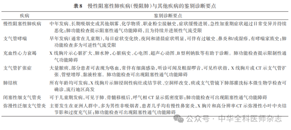 中國(guó)近期流行病癥概述與概況分析