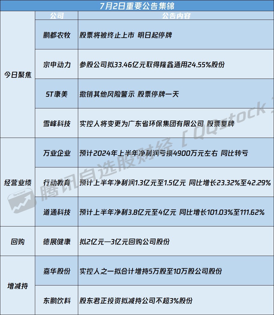 最新資訊速遞，聚焦00566