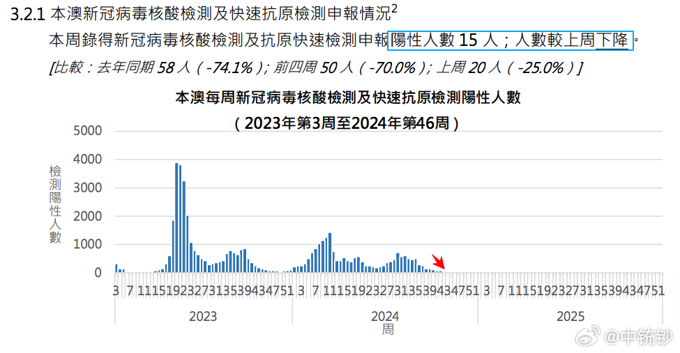 "2024澳門天天六開彩免費(fèi)圖"的:數(shù)據(jù)科學(xué)解析說明_流線型版5.66