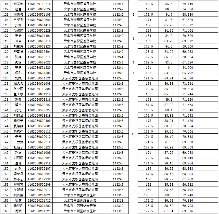 天水最新招聘,天水最新招聘,時代的脈搏與人才的匯聚
