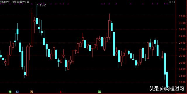 彩訊股份股票行情，時(shí)代的見證與行業(yè)領(lǐng)航者動(dòng)態(tài)