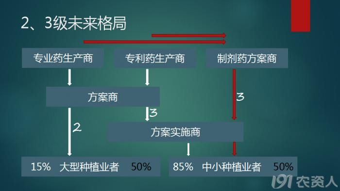 辦公設(shè)備租賃服務(wù) 第221頁