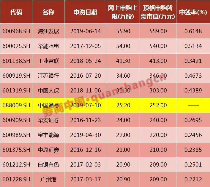 海油申購上市交易時(shí)間揭秘，探尋小巷獨(dú)特風(fēng)味之旅啟動