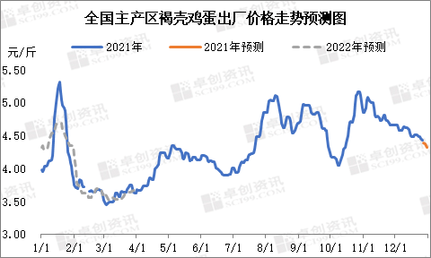 卓創(chuàng)雞蛋價格行情最新動態(tài)