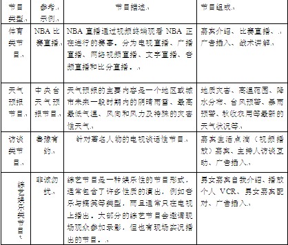 辦公設(shè)備租賃服務(wù) 第200頁