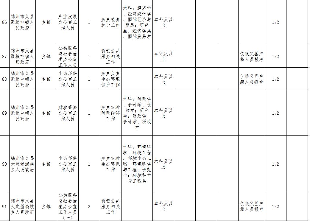 義縣在線(xiàn)最新職位招聘，科技引領(lǐng)未來(lái)，工作觸手可及，即刻開(kāi)啟您的職業(yè)之旅！