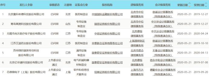 綠的諧波上市引領(lǐng)綠色能源新浪潮