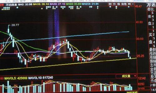 300168股票行情,揭秘股市新星300168股票行情大解析