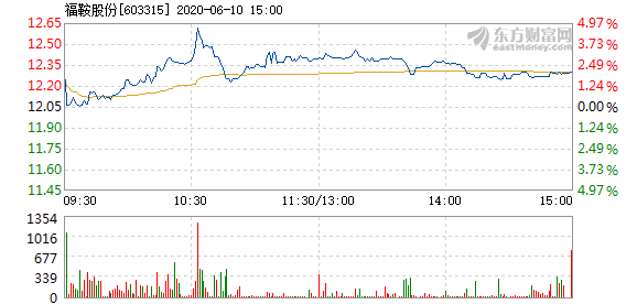 福鞍股票,福鞍股票——投資者的明智之選，開(kāi)啟財(cái)富新篇章！