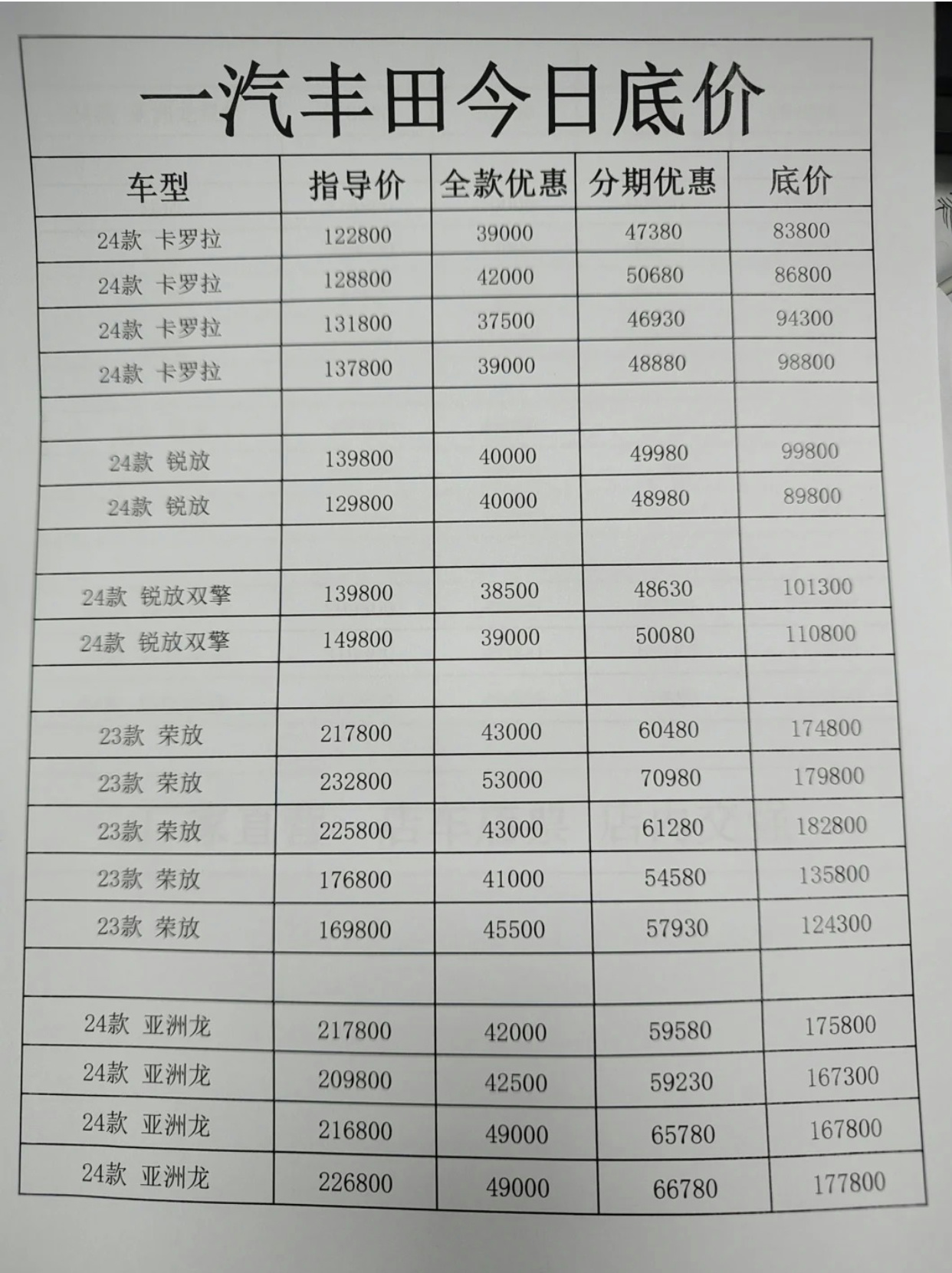 一汽豐田價(jià)格表，全新車型的經(jīng)濟(jì)實(shí)惠之選