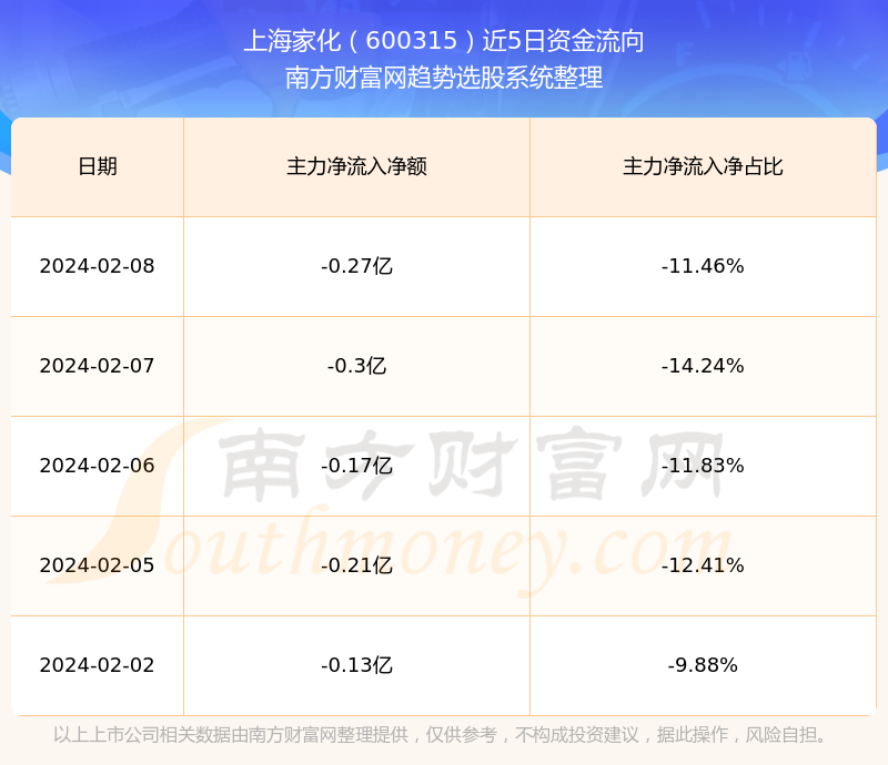 機(jī)遇與挑戰(zhàn)并存，600315股票行情下的學(xué)習(xí)與自信之舞