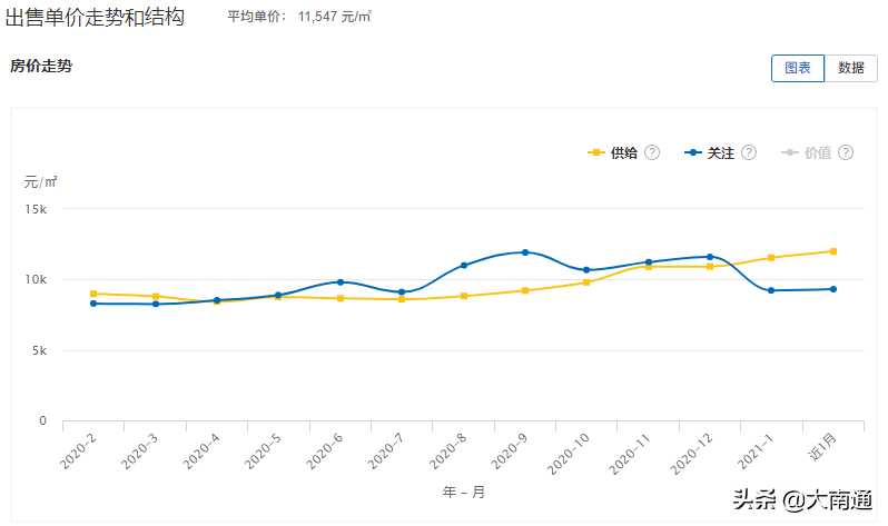 如皋2017年房價(jià)行情深度解析與預(yù)測分析