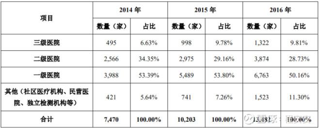 醫(yī)院股票之外，小巷深處的醫(yī)療寶藏探索