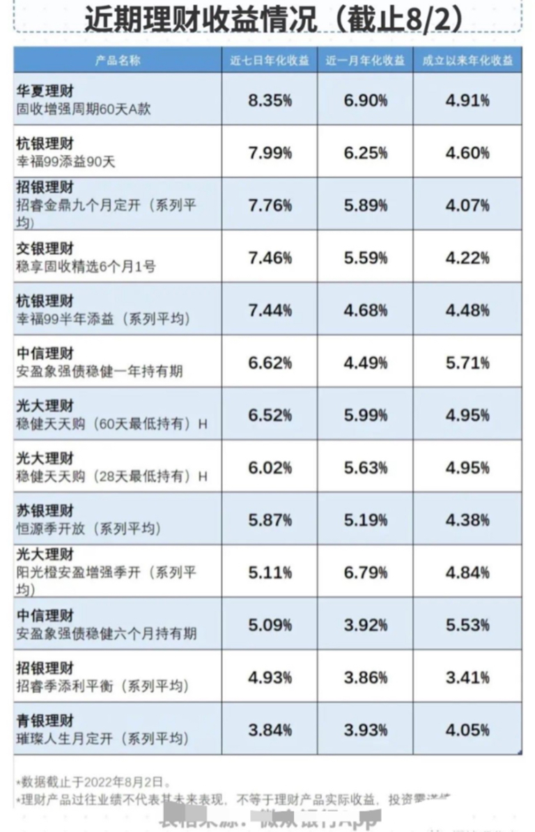 最新收益期任務完成步驟指南與攻略