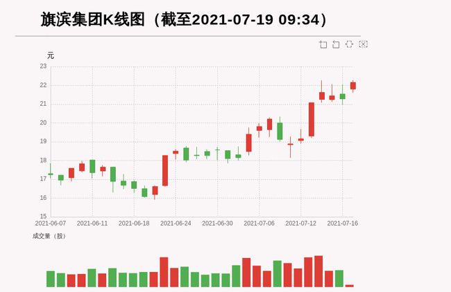 旗濱集團股票行情與隱藏小巷的特色小店探秘