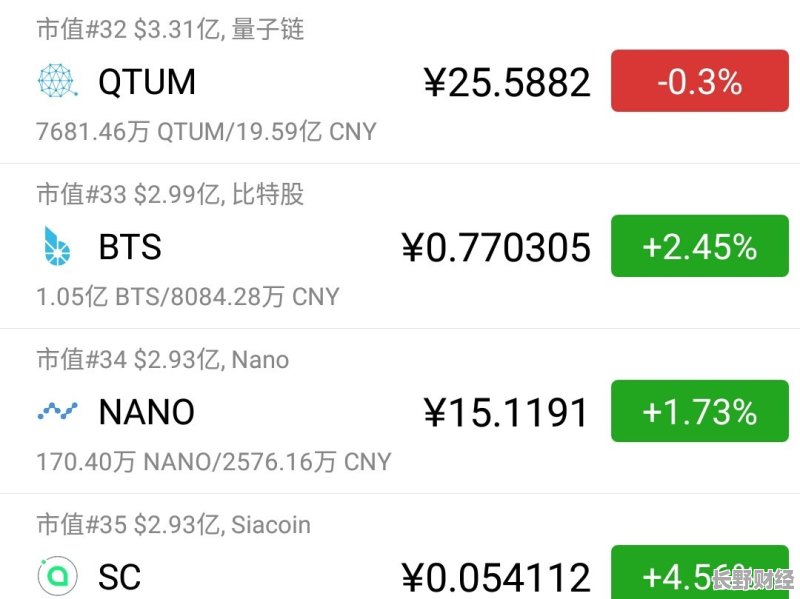 阿希幣最新行情及在數(shù)字資產(chǎn)領(lǐng)域的發(fā)展脈絡(luò)與地位探索