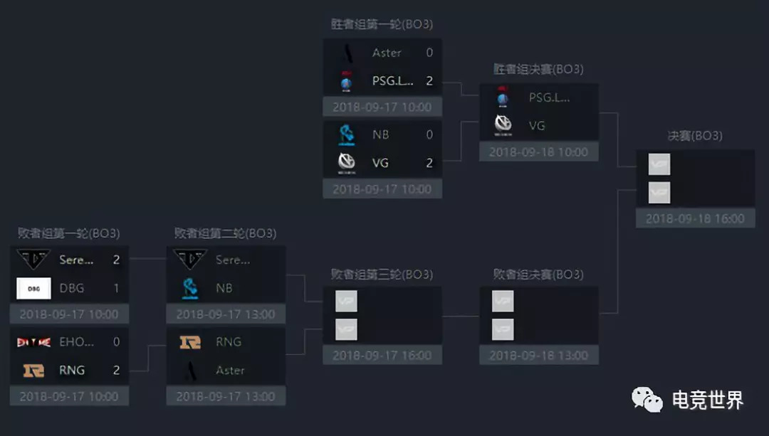 S8比賽分組步驟指南及分組情況解析