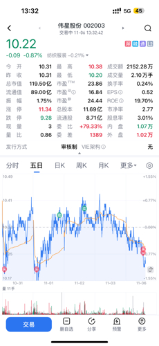 偉星股份股票行情，時(shí)代印記與行業(yè)脈動(dòng)同步解讀