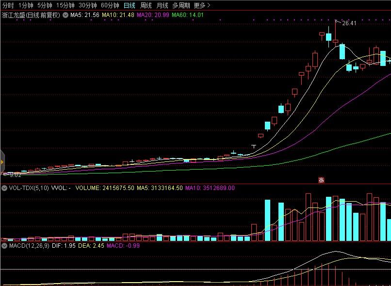 浙江龍盛股票行情及小巷深處的獨(dú)特風(fēng)味探秘揭秘