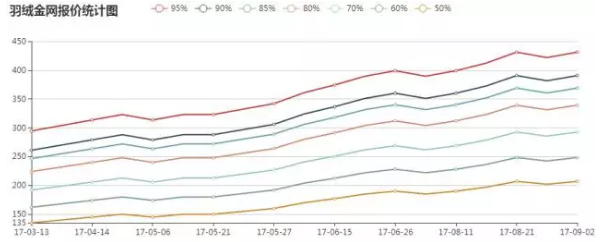 羽絨行情、羽絨價格深度解析，羽絨金網(wǎng)視角的觀點闡述