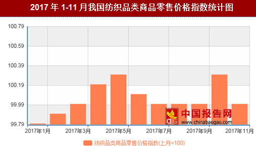 紡織行情變化，織出未來(lái)，自信成就夢(mèng)想