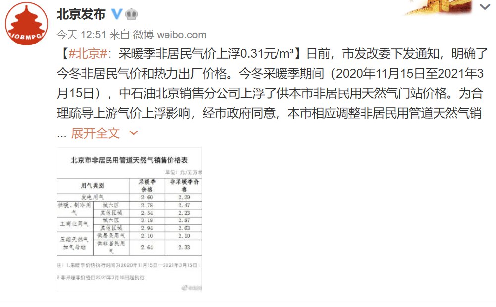 北京天然氣最新價(jià)格分析與探討