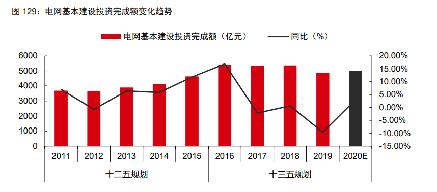 高效節(jié)能系統(tǒng)升級(jí)新進(jìn)展