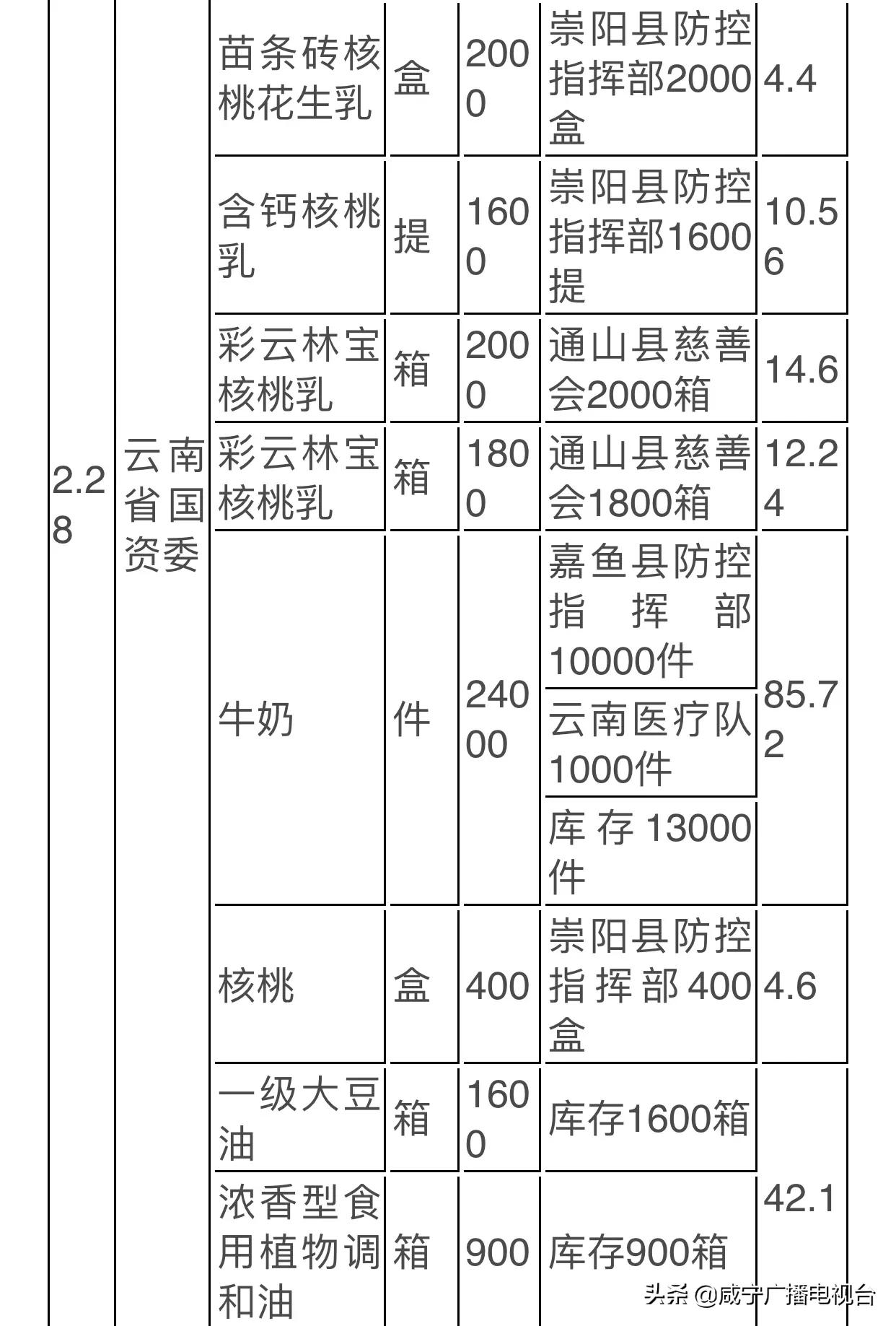 咸寧肺炎疫情實(shí)時(shí)動(dòng)態(tài)更新