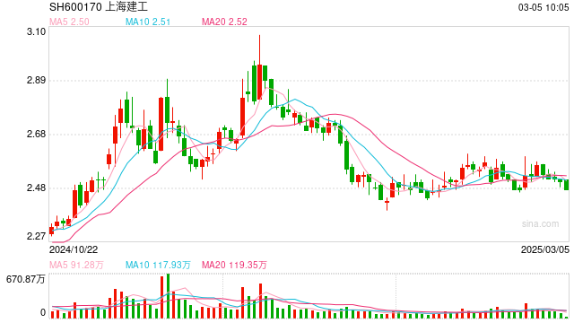 上海建工今日行情，時代的脈搏與行業(yè)領(lǐng)航者的最新動態(tài)