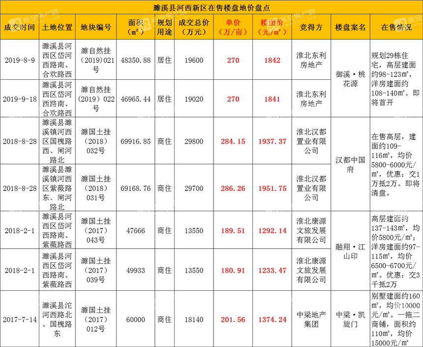 濉溪最新房產(chǎn)價(jià)格概覽及分析
