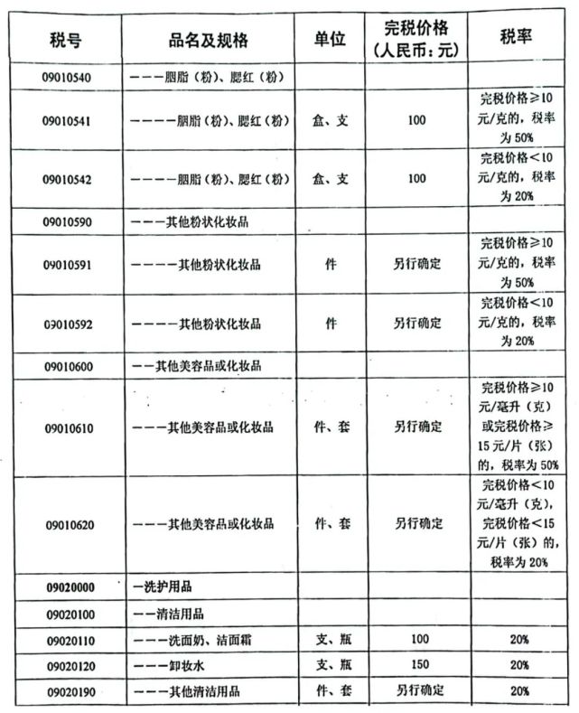 進(jìn)口貨物完稅價格解析及案例研究