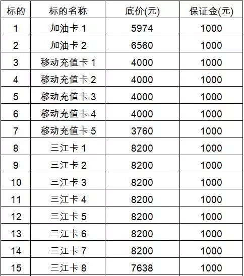 三江購物卡最新動(dòng)態(tài)更新