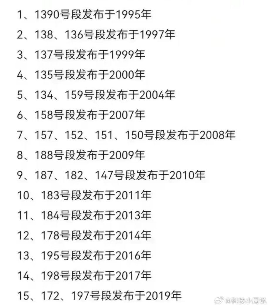 2025年最新手機(jī)號(hào)段與友情之旅的奇妙交匯