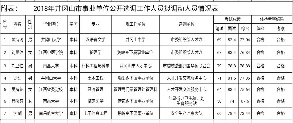綜合布線 第68頁
