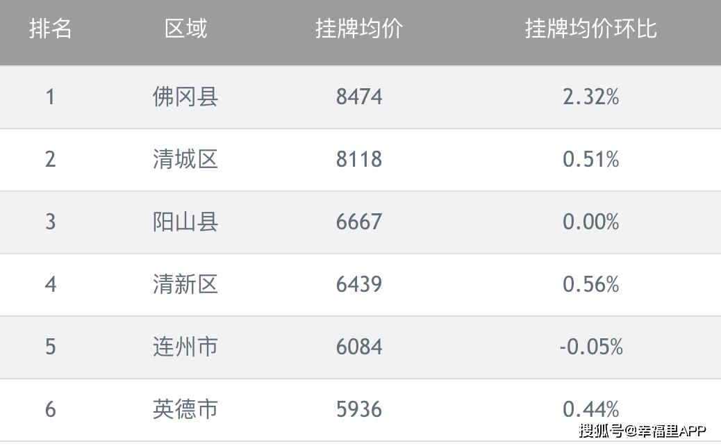清遠市房價走勢揭秘，最新動態(tài)與家的溫馨故事