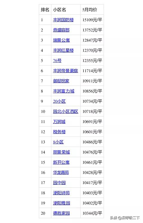 豐潤最新二手房急售現(xiàn)象，市場背景與影響深度解析