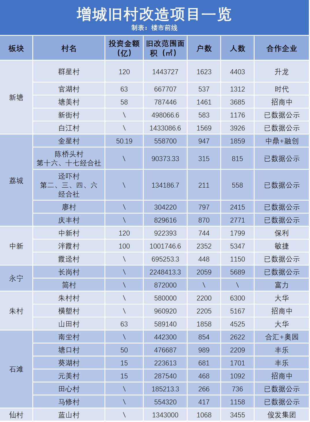 仙城鎮(zhèn)七陂村，變革中的希望之光，未來(lái)展望最新消息