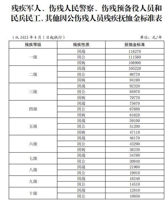 最新傷殘撫恤金標(biāo)準(zhǔn)調(diào)整，自信與成就感的源泉