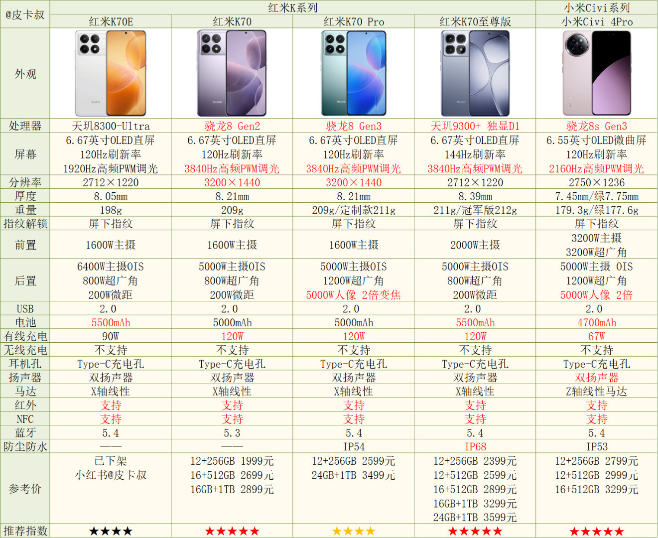 全面解析小米手機(jī)最新市場(chǎng)價(jià)格，最新價(jià)格一覽無余