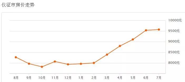 儀征最新二手房出售，科技重塑居住夢(mèng)想，未來生活房源搶先看