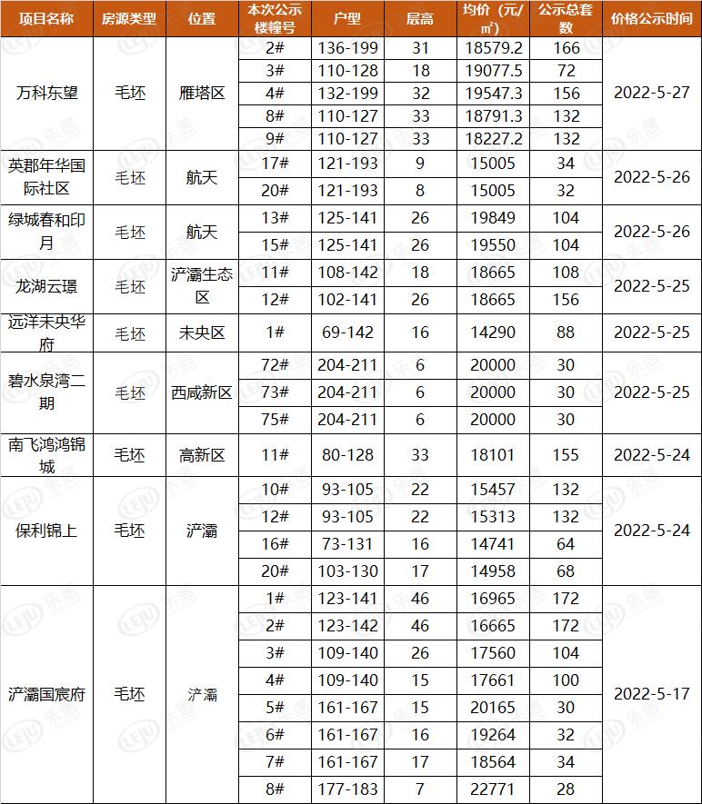 辦公設備銷售 第45頁