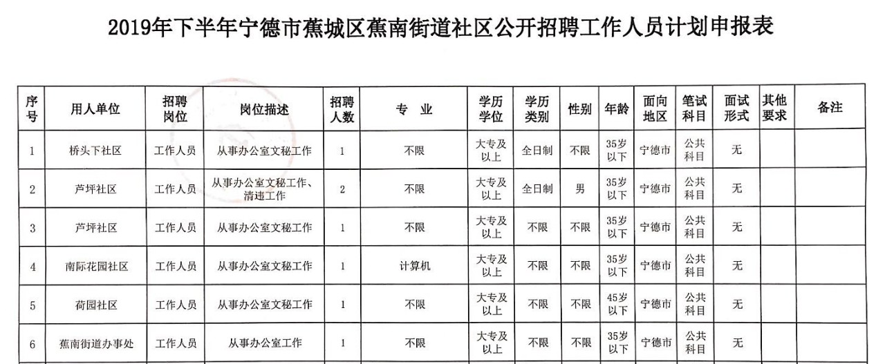 寧德蕉城區(qū)最新招聘，時代脈搏與人才匯聚之地