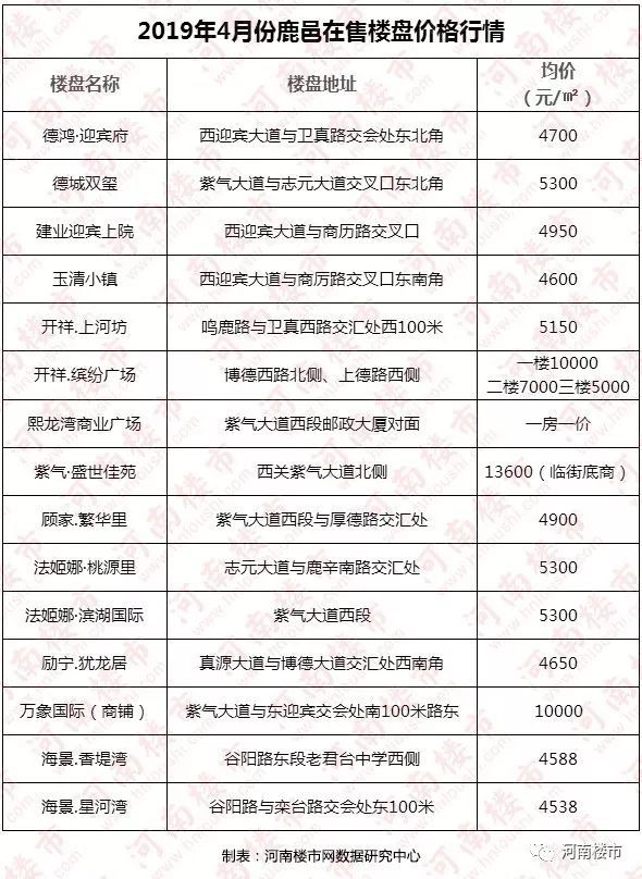 鹿邑縣房價變遷，希望之光的勵志故事